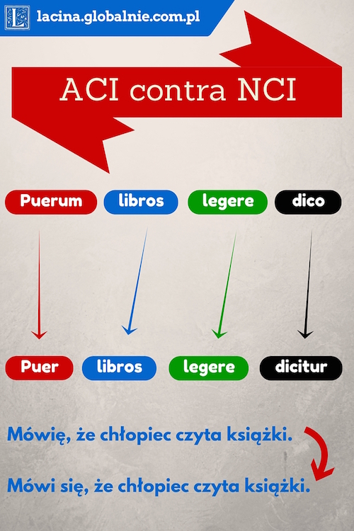 NCI łacina
